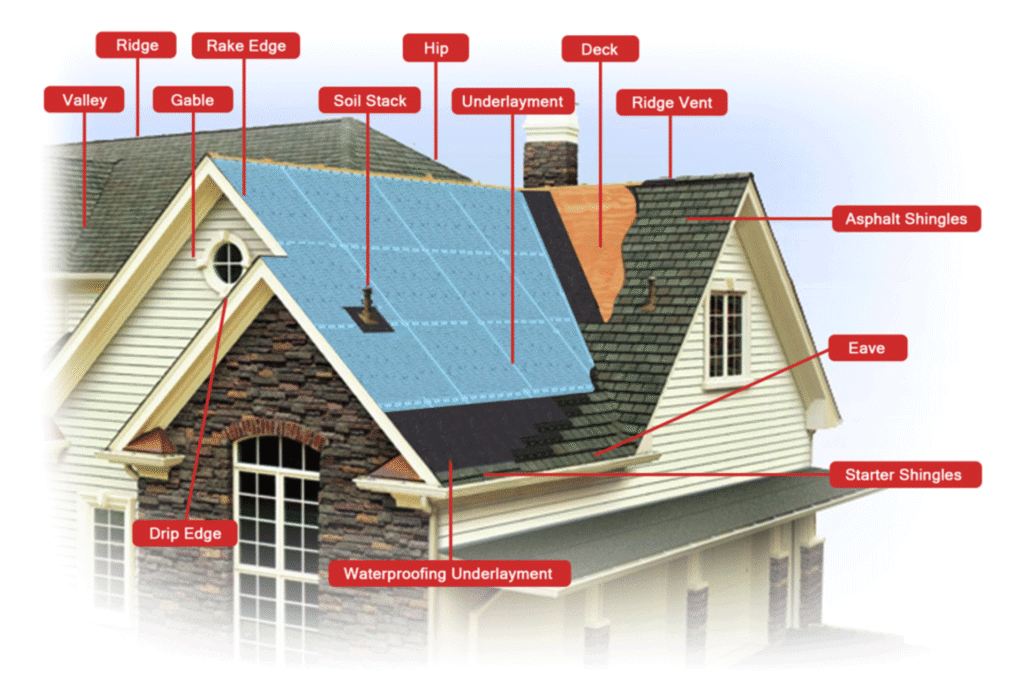 Roof Replacement Diagram